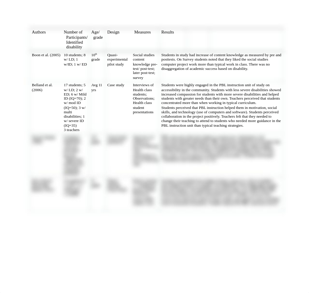 example study matrix.docx_db95ty8wh7v_page1