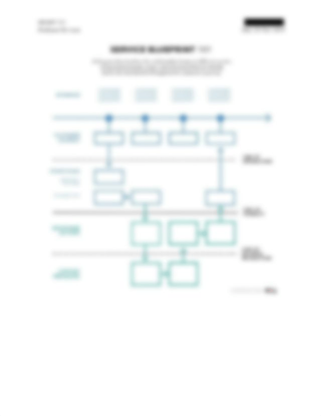 3.3 Mapping Out the Service Experience - Assignment - Service Blueprint (UL - CH).docx_db95vk7w0bn_page5