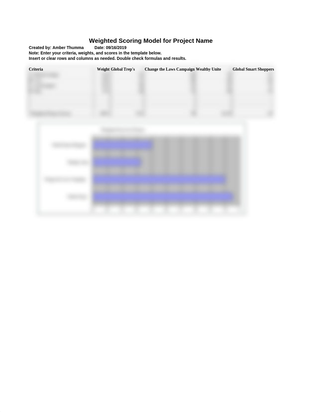 Week 2 hw, task 2.xls_db98wwqldgd_page1