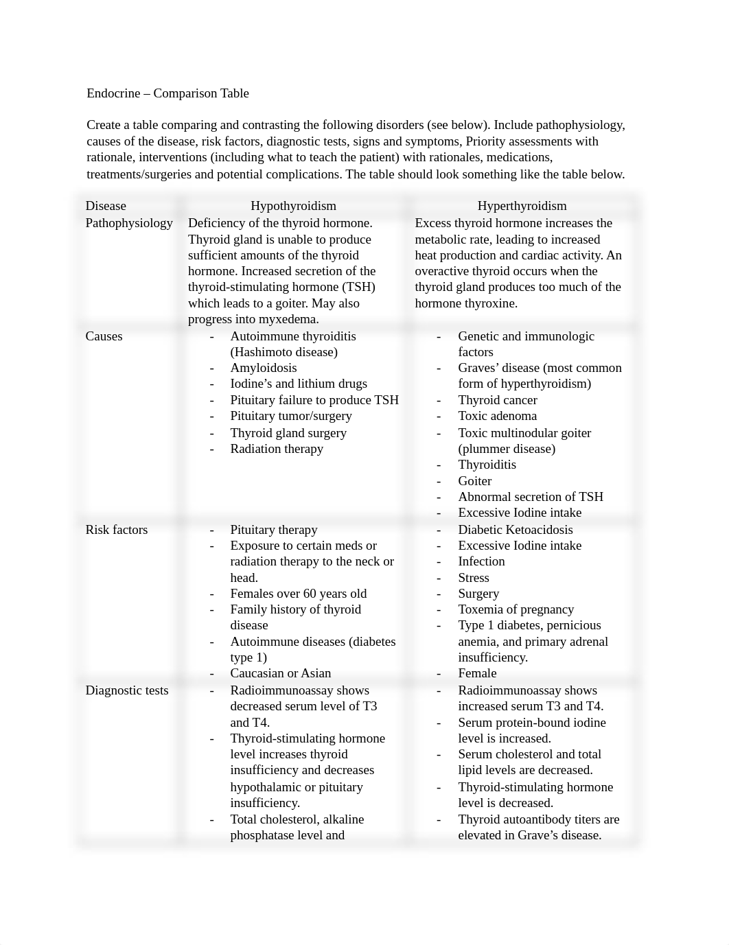 Endocrine Comparison Table (1).doc_db9blo9gdqv_page1