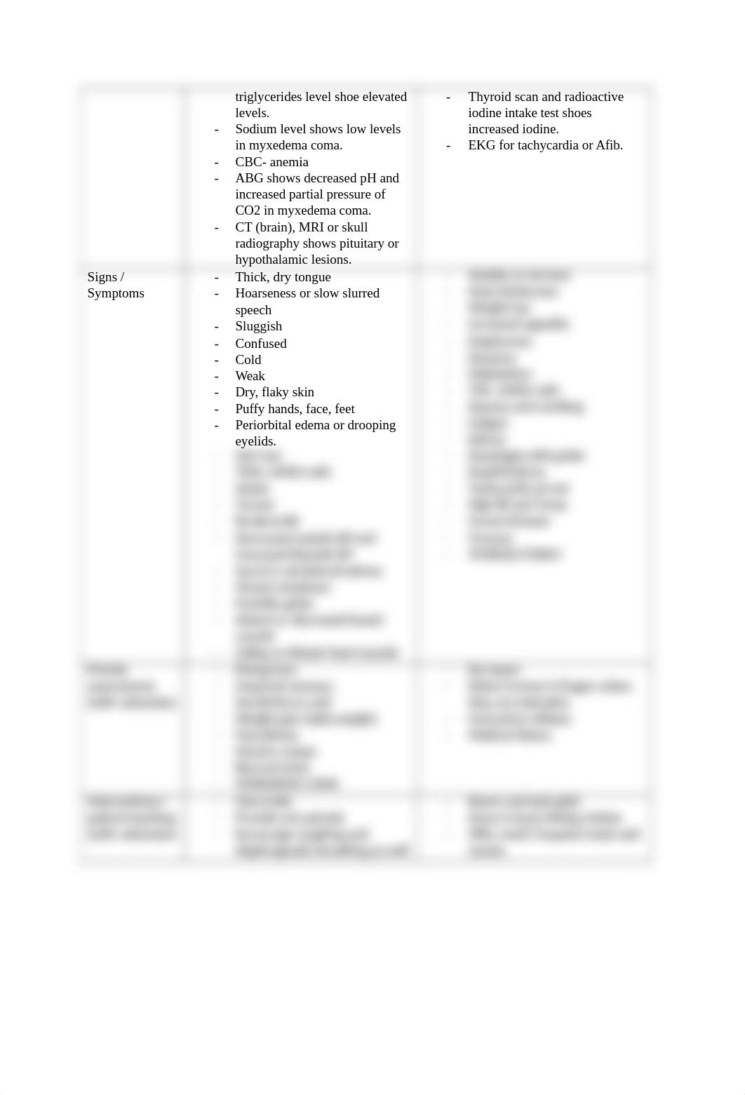 Endocrine Comparison Table (1).doc_db9blo9gdqv_page2