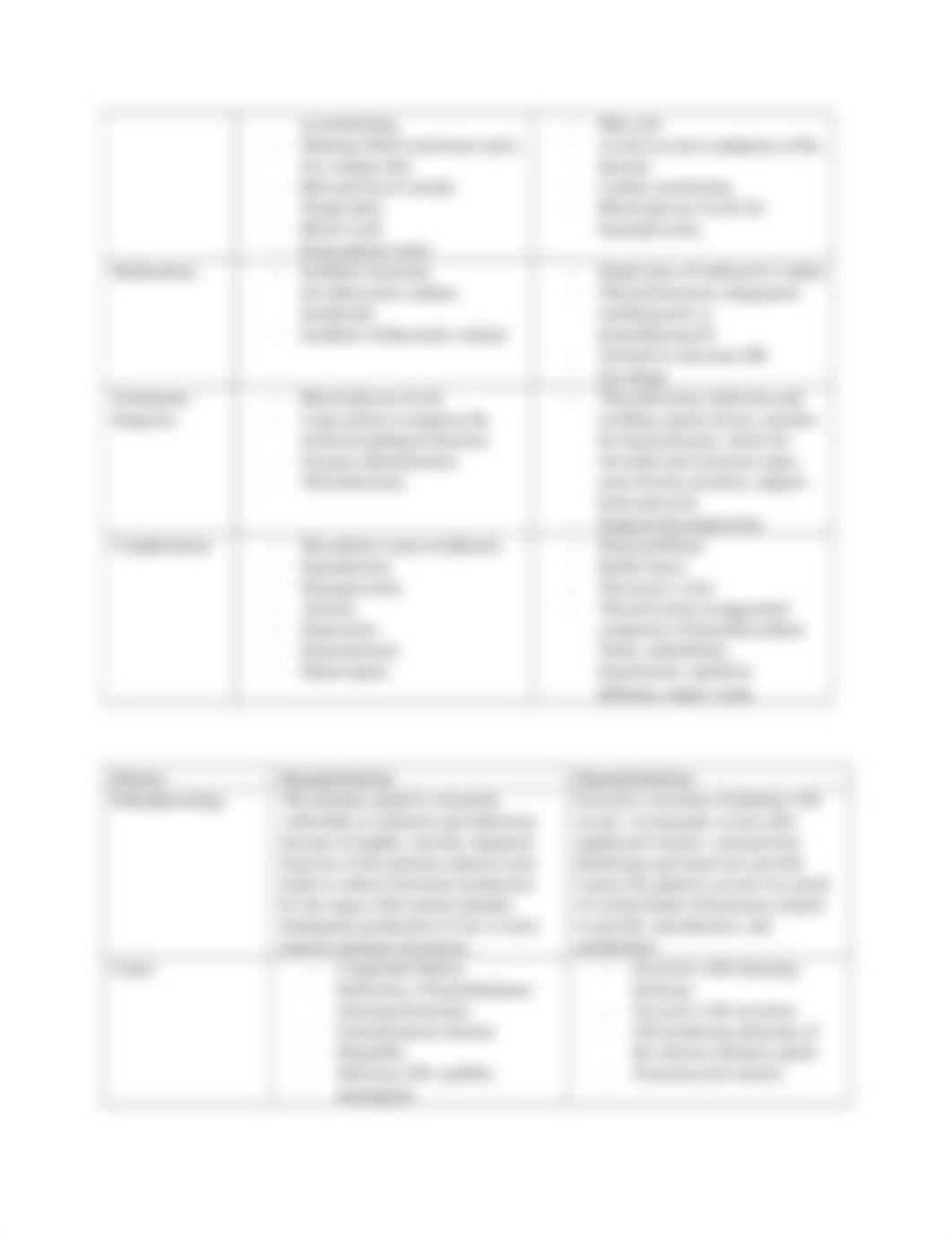 Endocrine Comparison Table (1).doc_db9blo9gdqv_page3