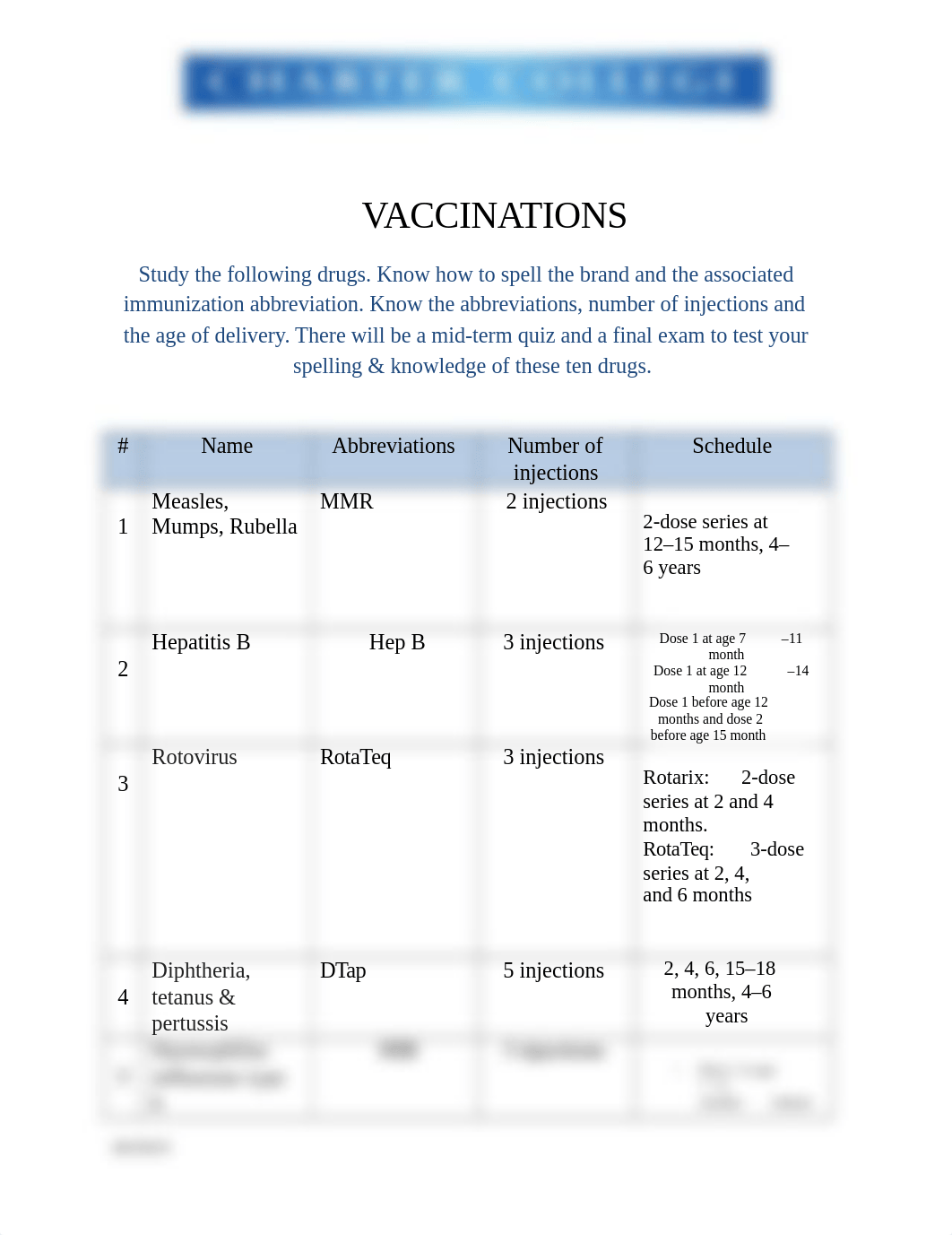 Week 4 Assignment 2 Vaccinations.docx_db9c3s6dc9h_page1