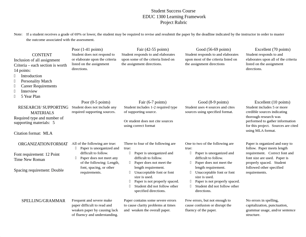 Career Project Paper Rubric 2020.docx_db9gz7cp6rn_page1