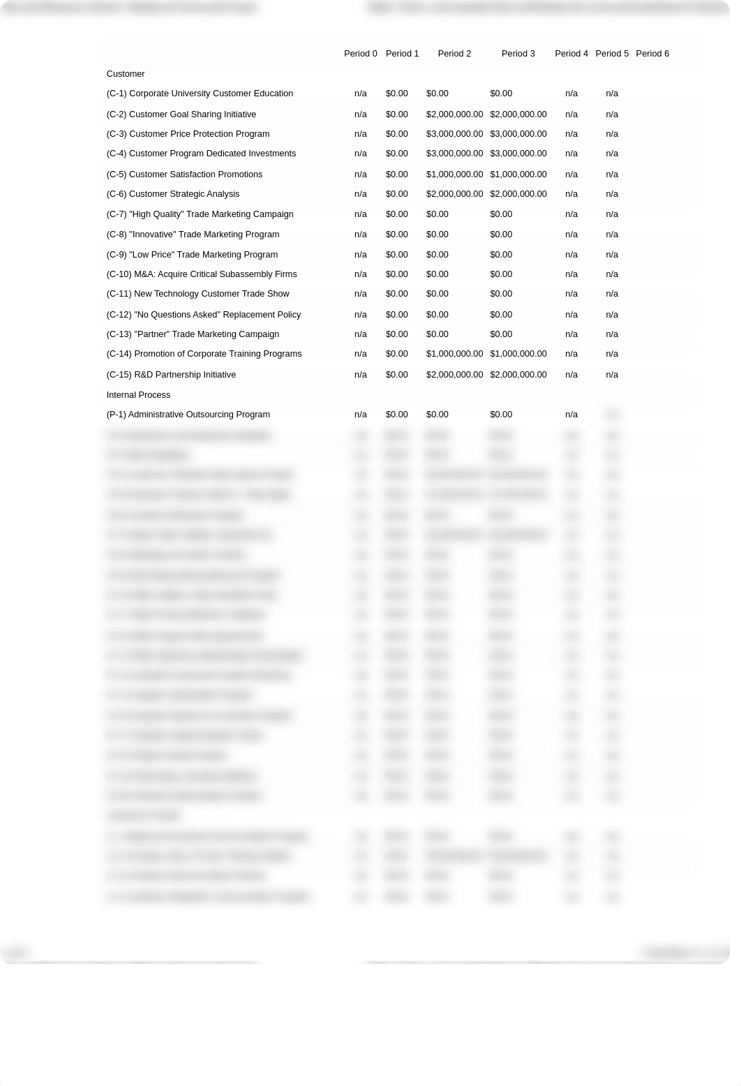 Harvard Business School _ Balanced Scorecard Game 2_db9lawd3tqn_page1