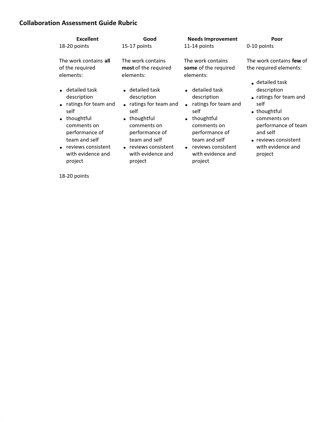 Collaboration_Rubric.pdf_db9o68juw5e_page1