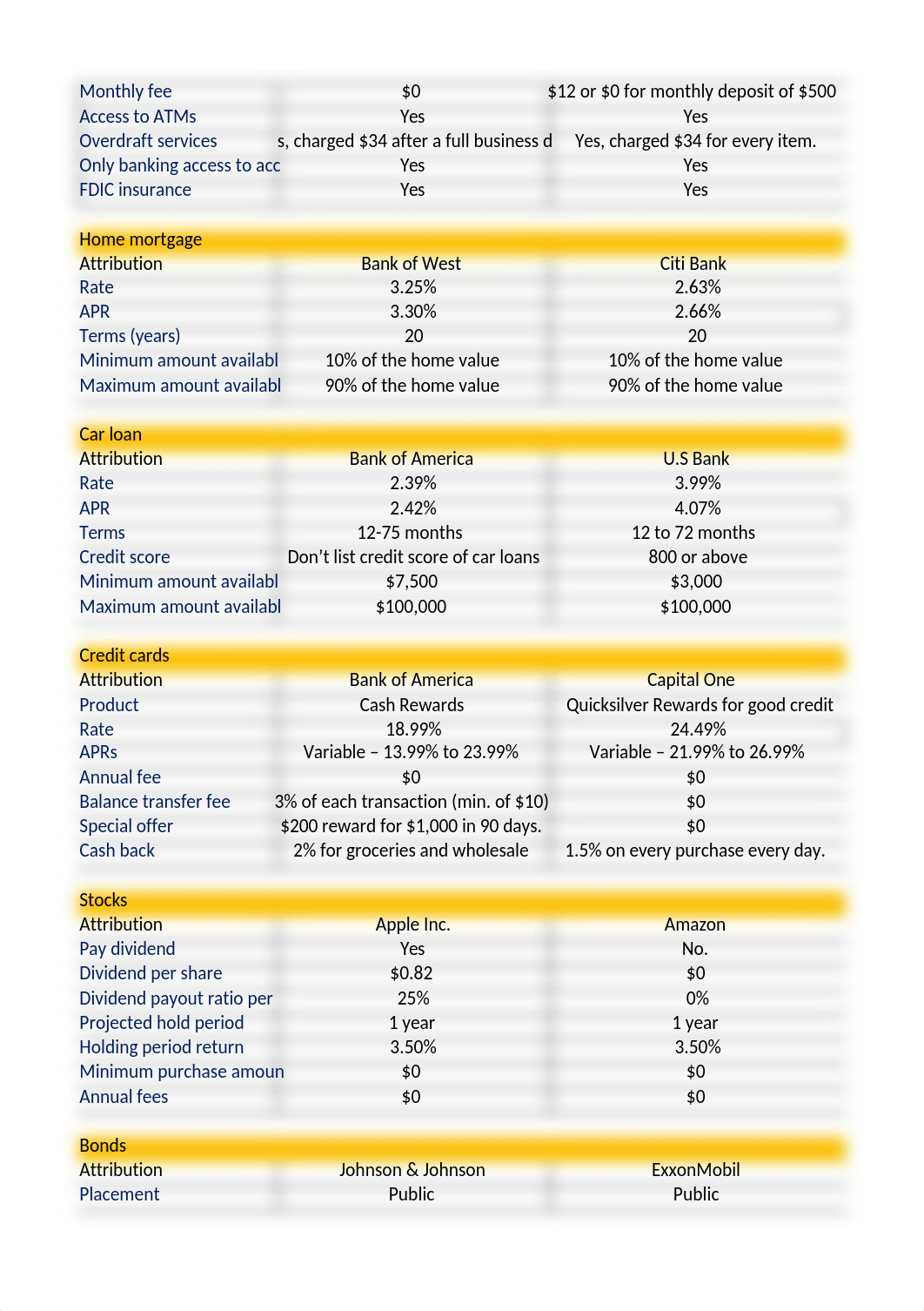 Survey Sheet and Financial Plan.xlsx_db9x6vdy2g3_page2