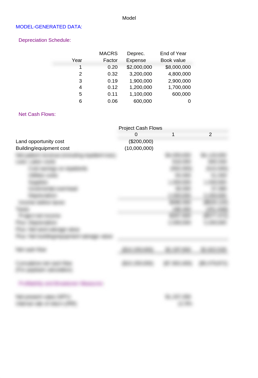 HAD 521 DIVIDUAL PRESENTATION CASE 20  ASSIGNMENT FINAL (1).xlsx_db9xjbh3kwa_page2