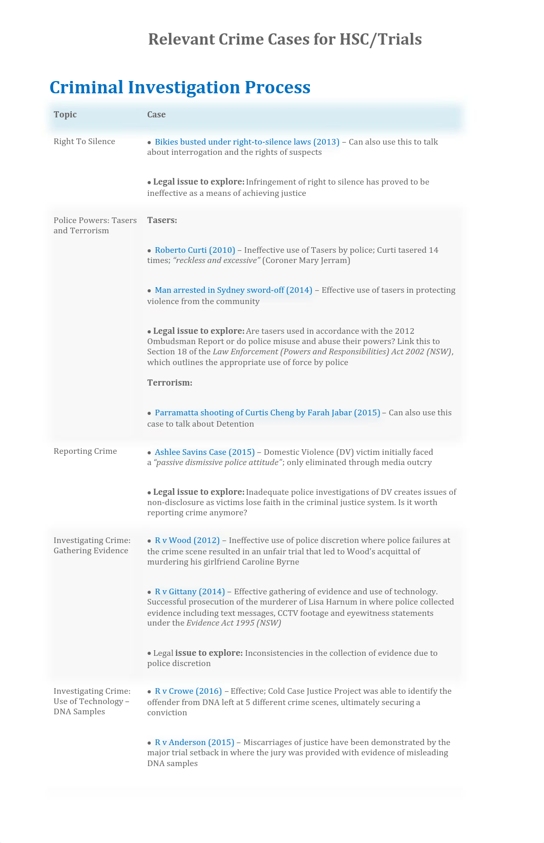 Relevant Crime case studies.pdf_db9zumxg0us_page1