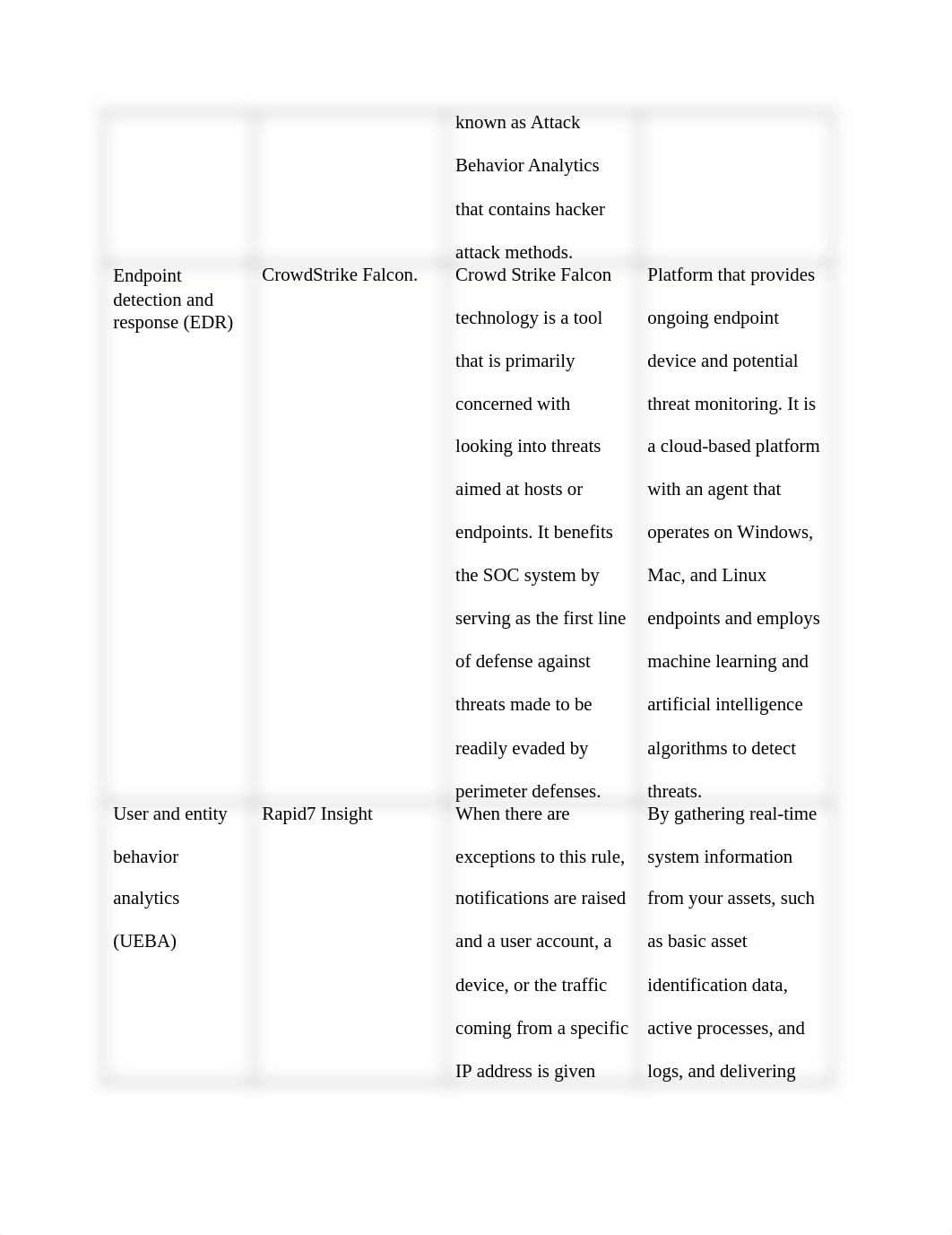 SOC Tools and Technologies.docx_dba16slracm_page4