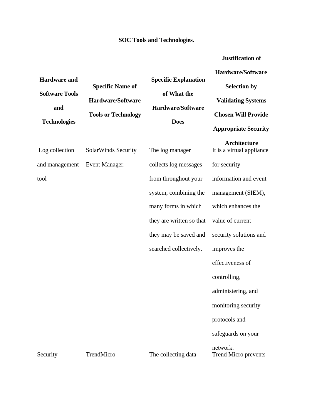 SOC Tools and Technologies.docx_dba16slracm_page2