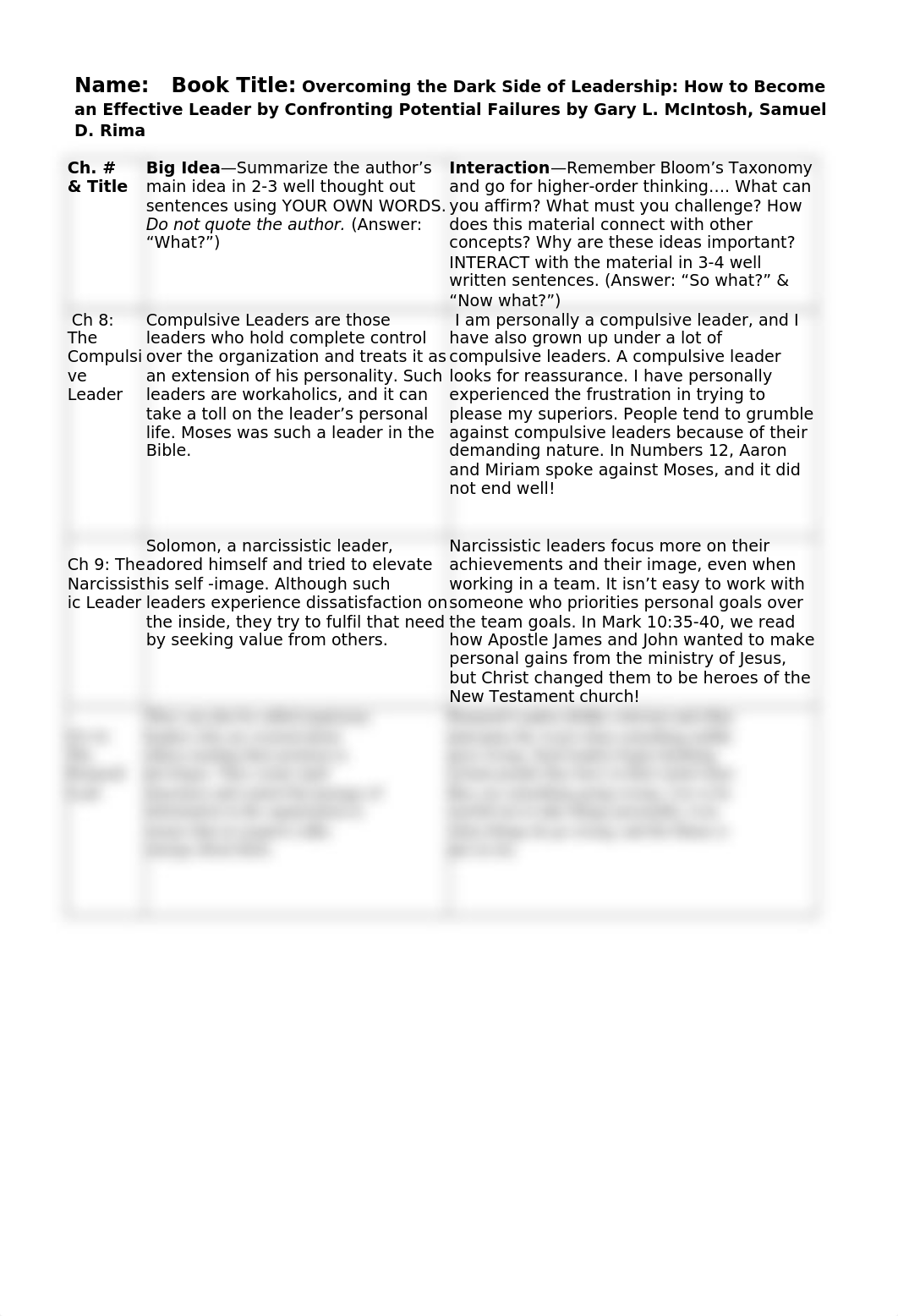 Overcoming dark Side of Leadreship Samuel Rima and Gary Mcintosh.docx_dba2pc6ryfu_page1