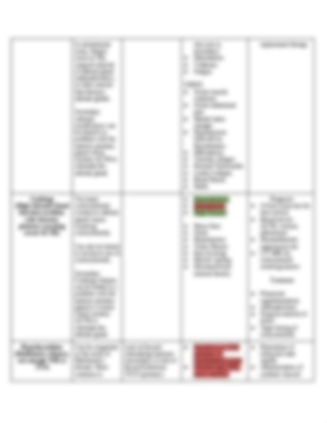 Endocrinology Study Guide.docx_dba8ze8c2qc_page3