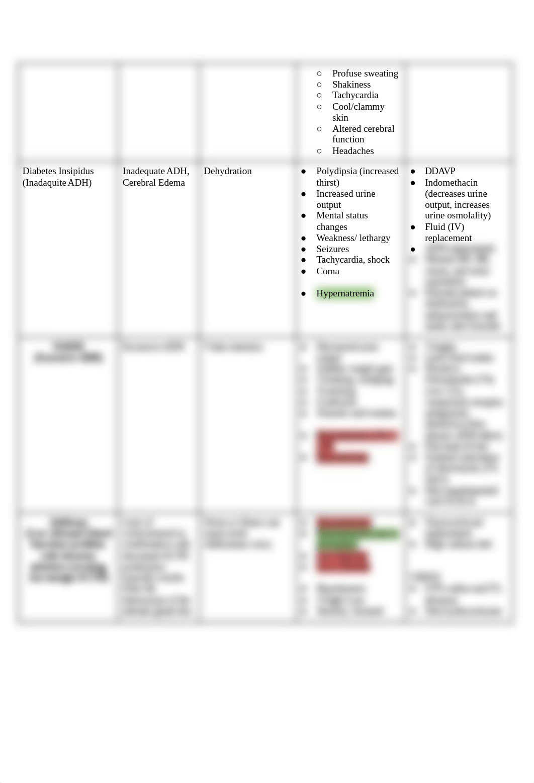 Endocrinology Study Guide.docx_dba8ze8c2qc_page2