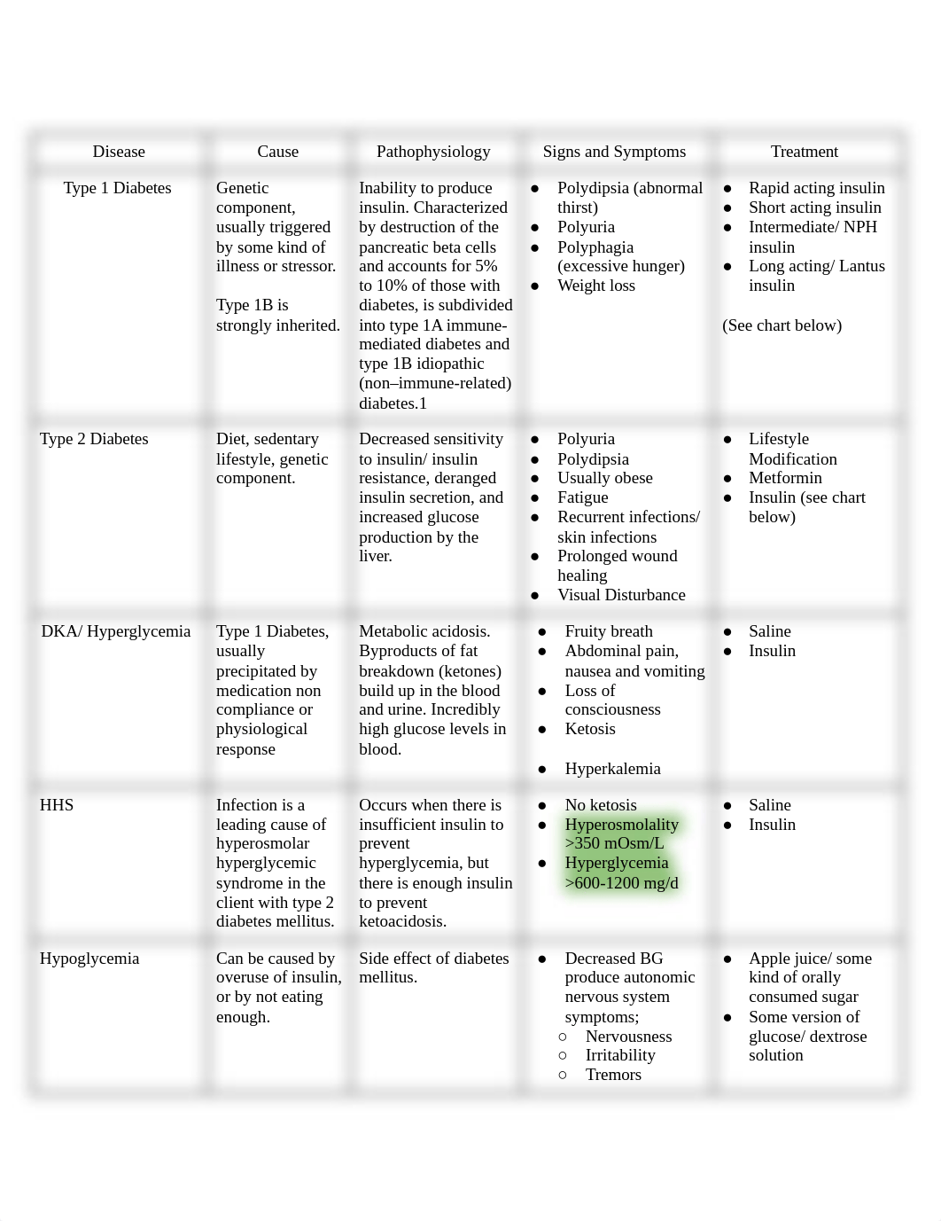 Endocrinology Study Guide.docx_dba8ze8c2qc_page1