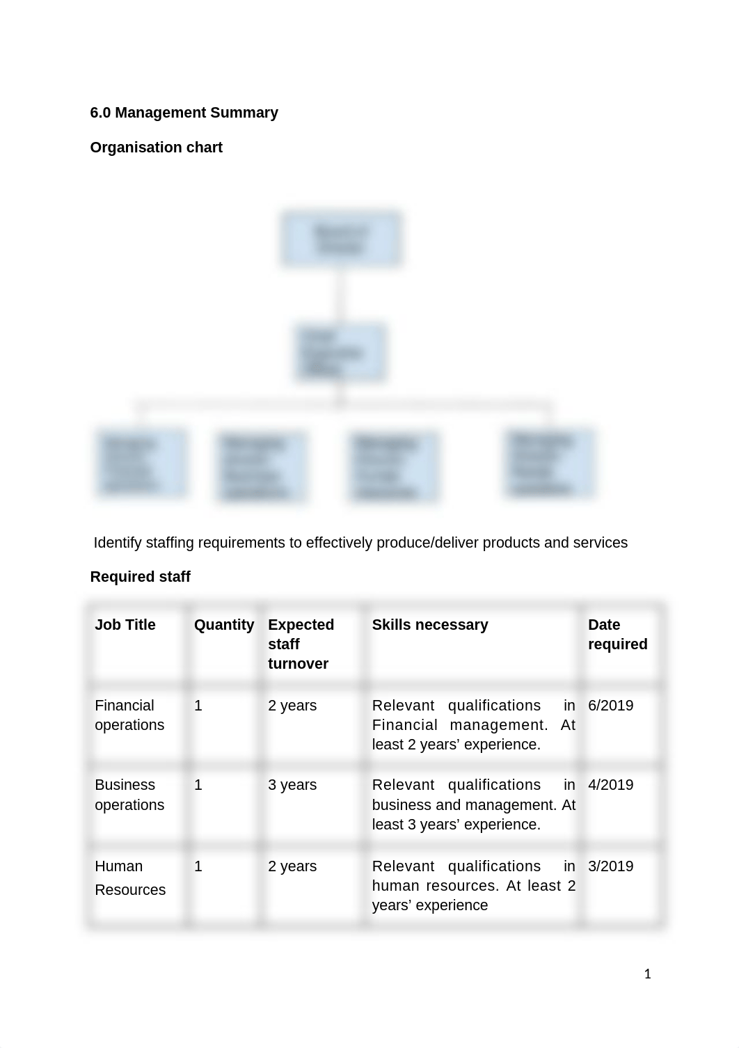 BSBMGT617 - Develop and Implement a Business Plan - management summary.docx_dbajs33l3m9_page1