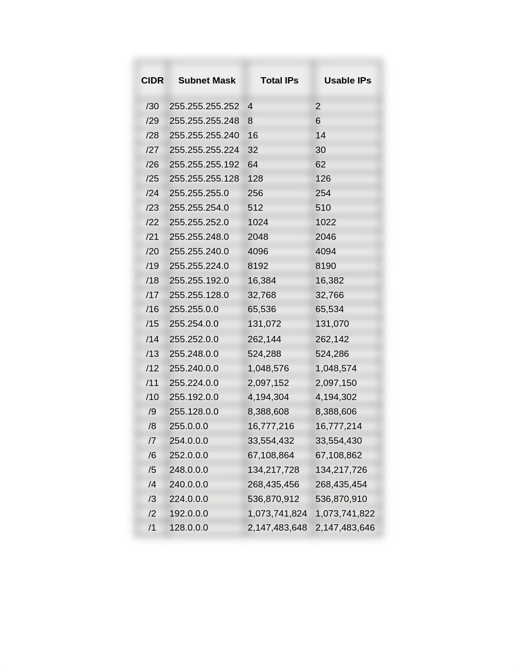 Subnetting with Exercises.docx_dbasvekabh3_page2