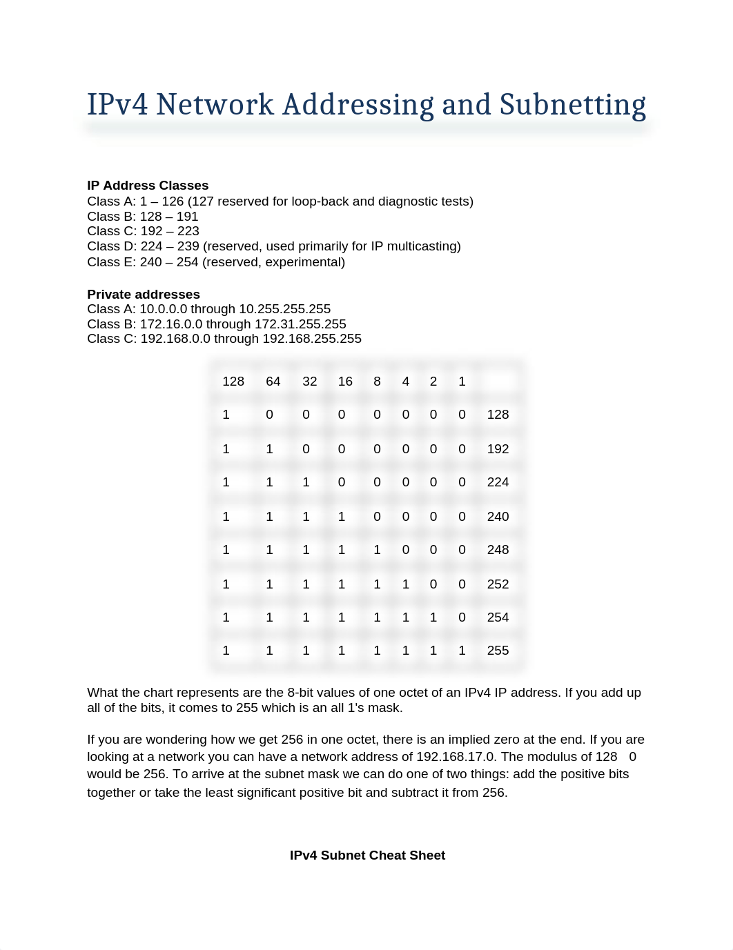 Subnetting with Exercises.docx_dbasvekabh3_page1