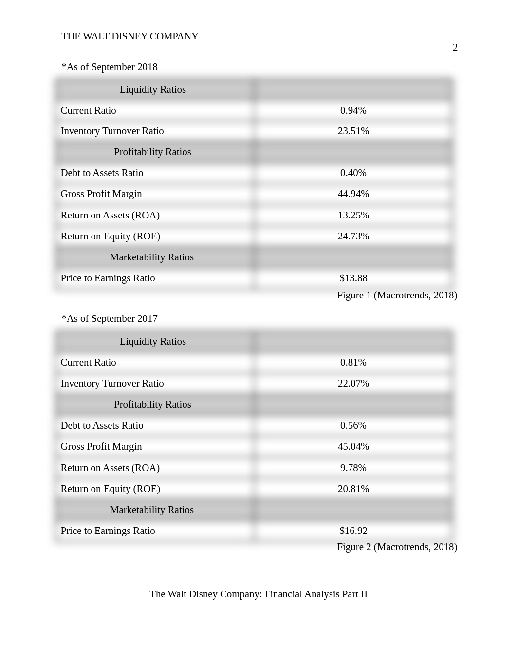 Financial Analysis Part II.docx_dbb0mtloizg_page2