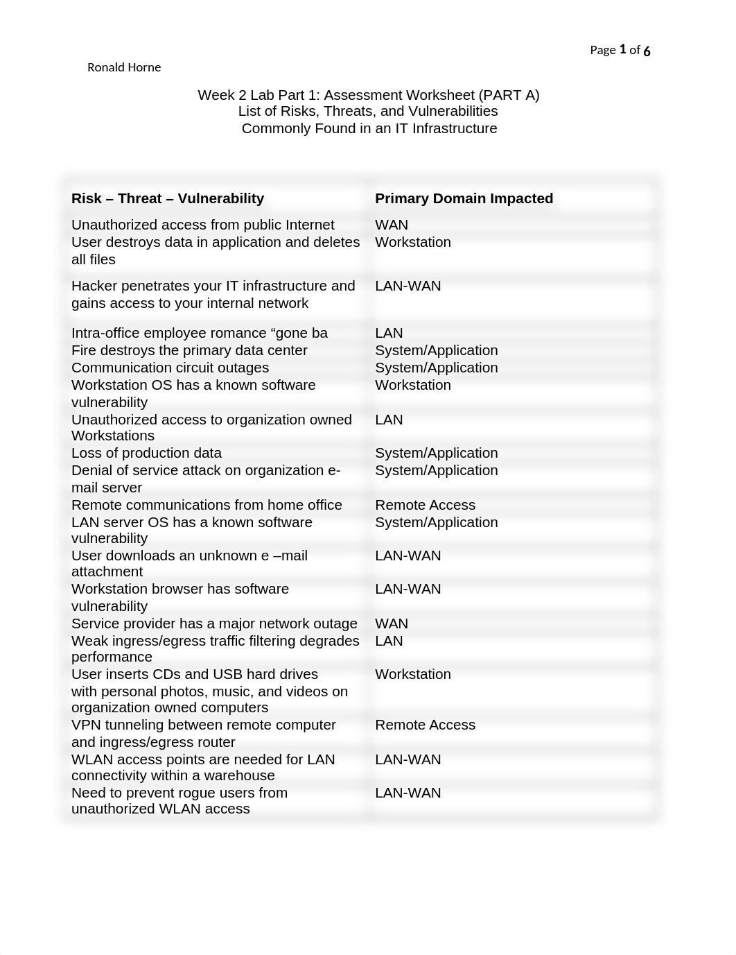 Week 2 Lab_dbb0smu0a4i_page1