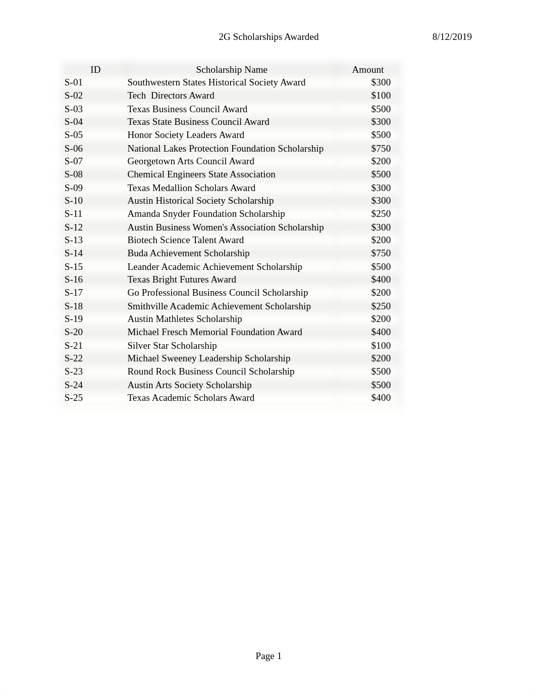 Access_2G_Student_Scholarships(Solution).pdf_dbb2x6trnpc_page1