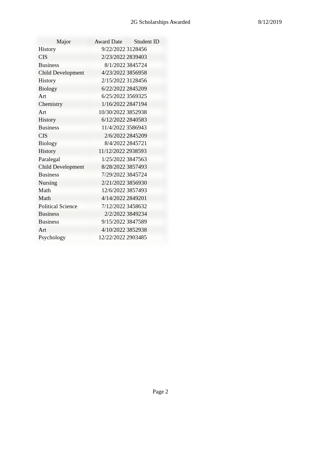 Access_2G_Student_Scholarships(Solution).pdf_dbb2x6trnpc_page2