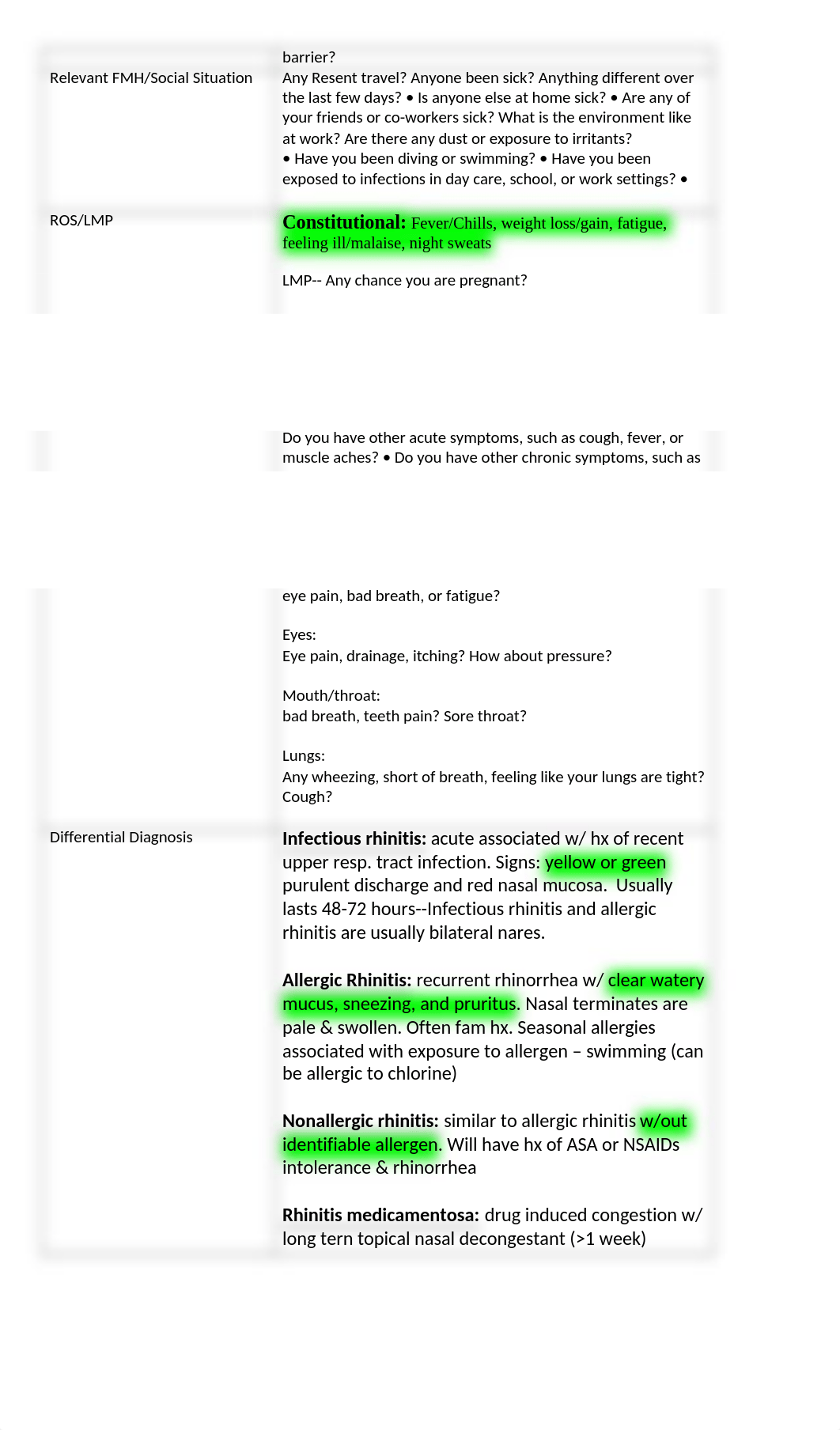 Nasal symptoms and Sinus congestion Ddx.docx_dbbc1ro7xx6_page2