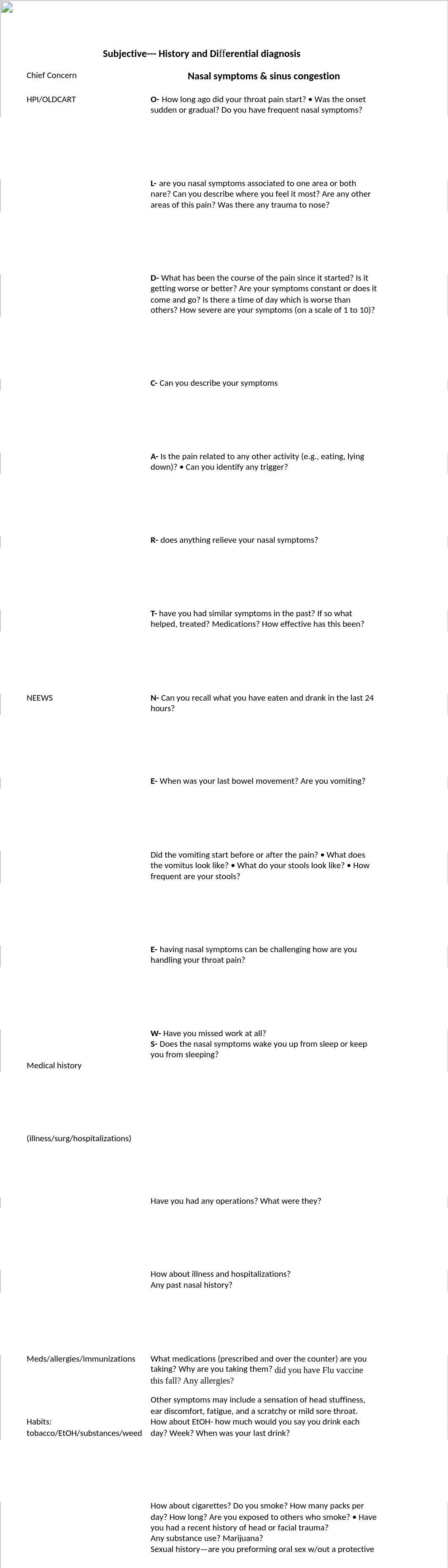 Nasal symptoms and Sinus congestion Ddx.docx_dbbc1ro7xx6_page1