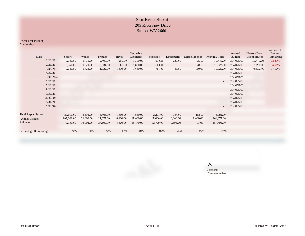 9-4 Budget_dbbeipw1gwo_page1