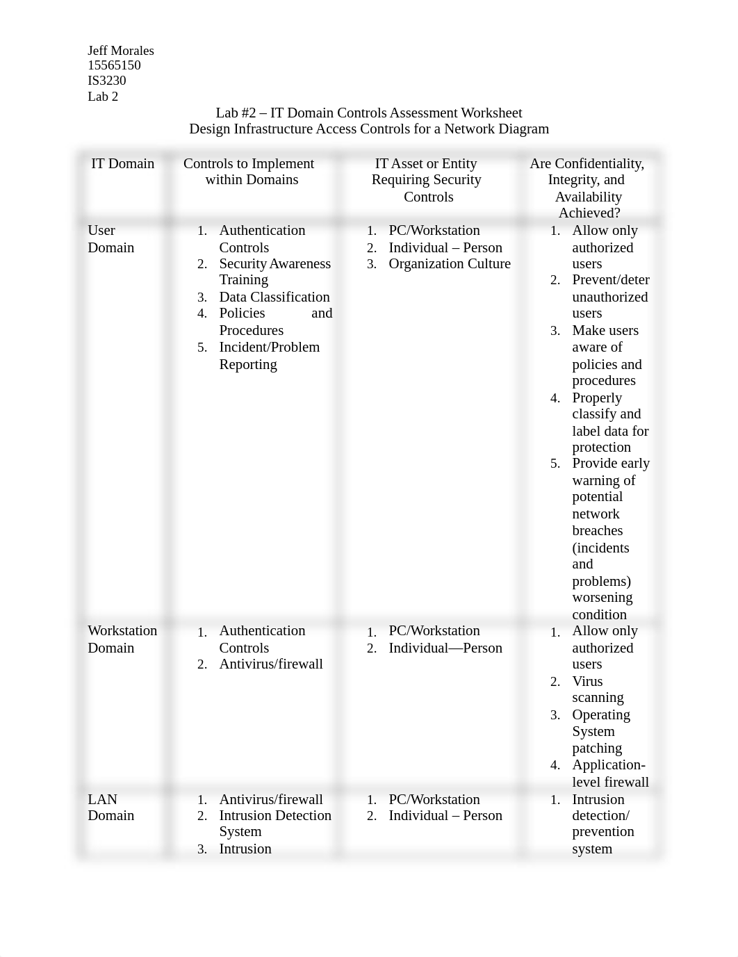 Lab 2_dbbftpwat0r_page1