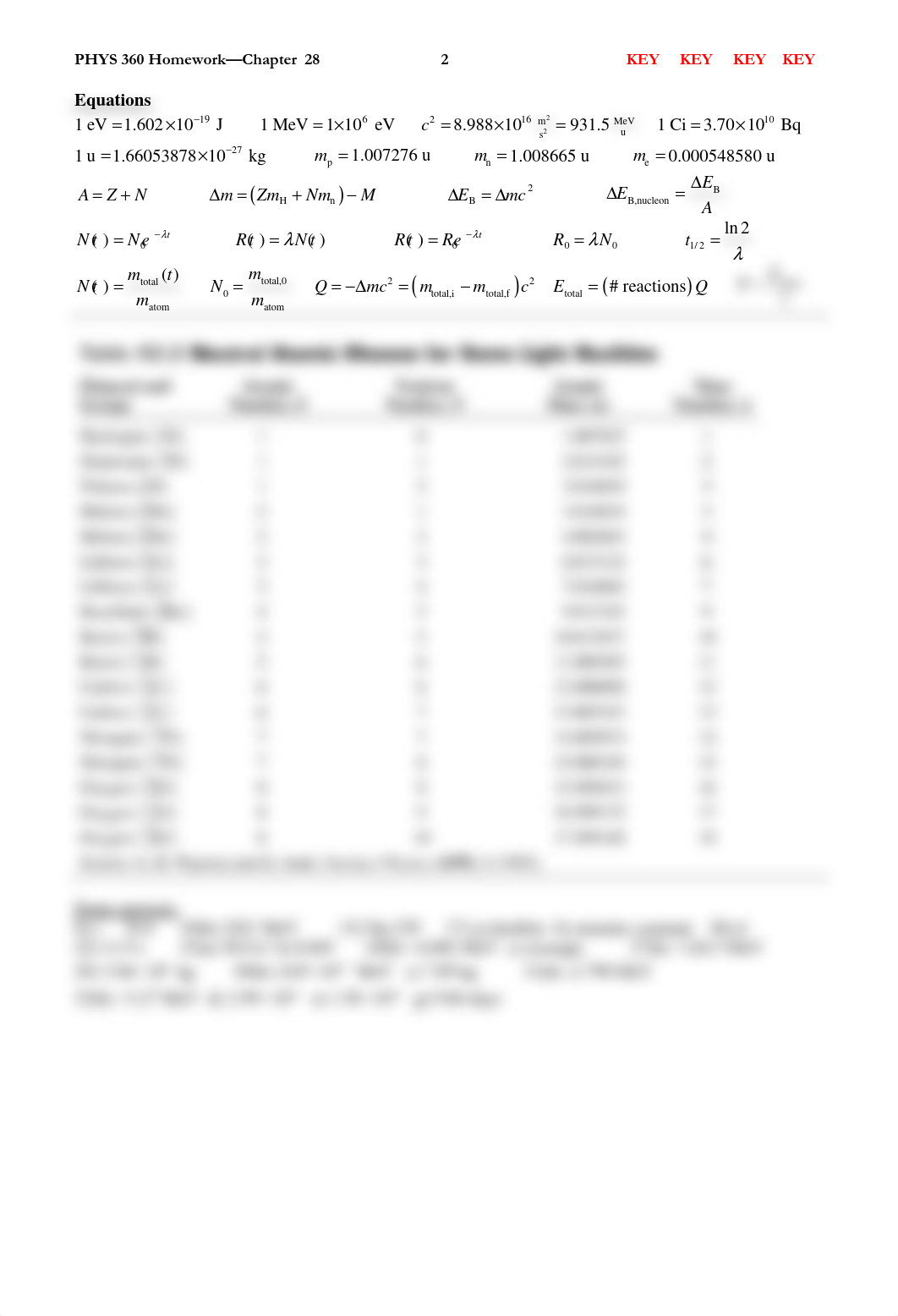 p360hw-ch28-nuclearphysics-solutions_dbbgg6mugiy_page2