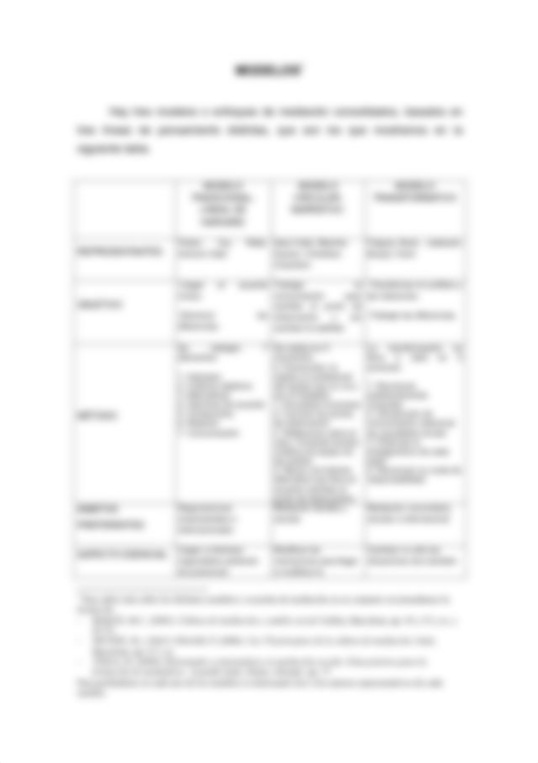 La Mediación, características, modelos, proceso, técnicas o herramientas de la persona mediadora y l_dbbj81s4qb6_page4