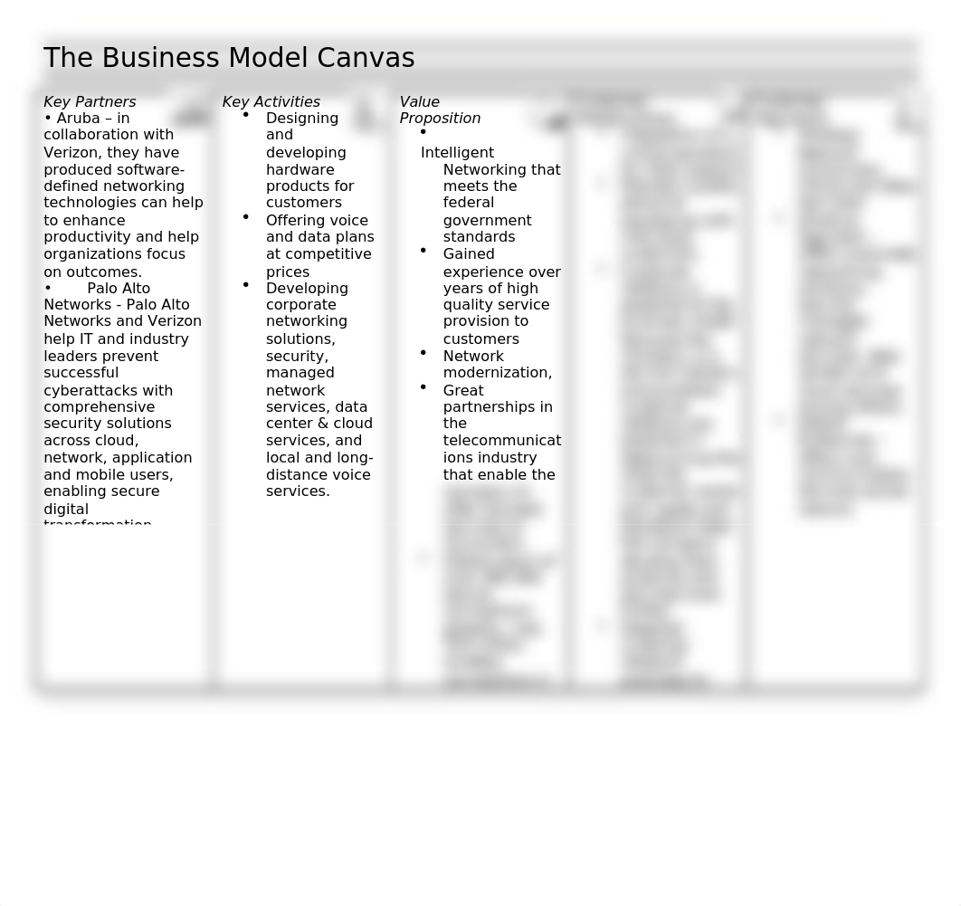 Verizon Business Model Canvas FINAL Unit 6.docx_dbbjl0cazft_page1