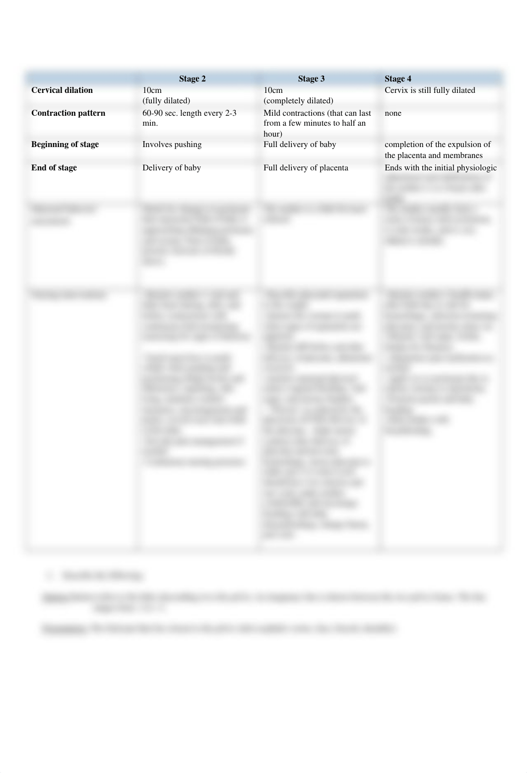 Labor and delivery prep sheet. clinical acitivty(1).doc_dbbm9afholp_page2