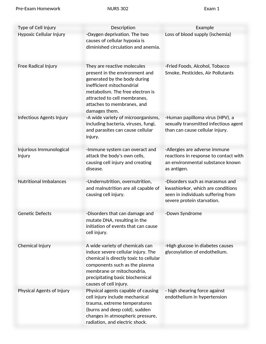 Pre-Exam1 Homework (2335).docx_dbbncpraizn_page1