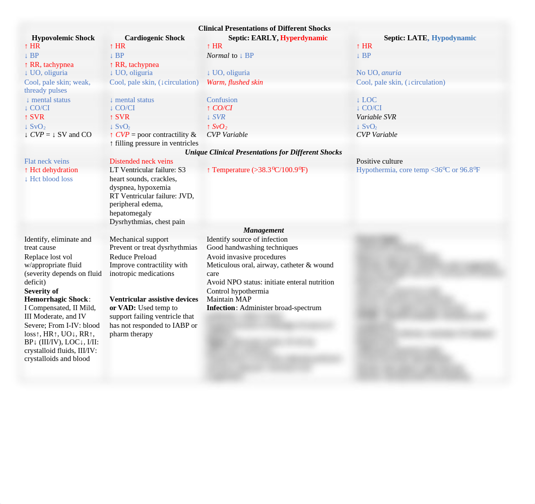 Shock Table.docx_dbbp3zrzp3d_page1