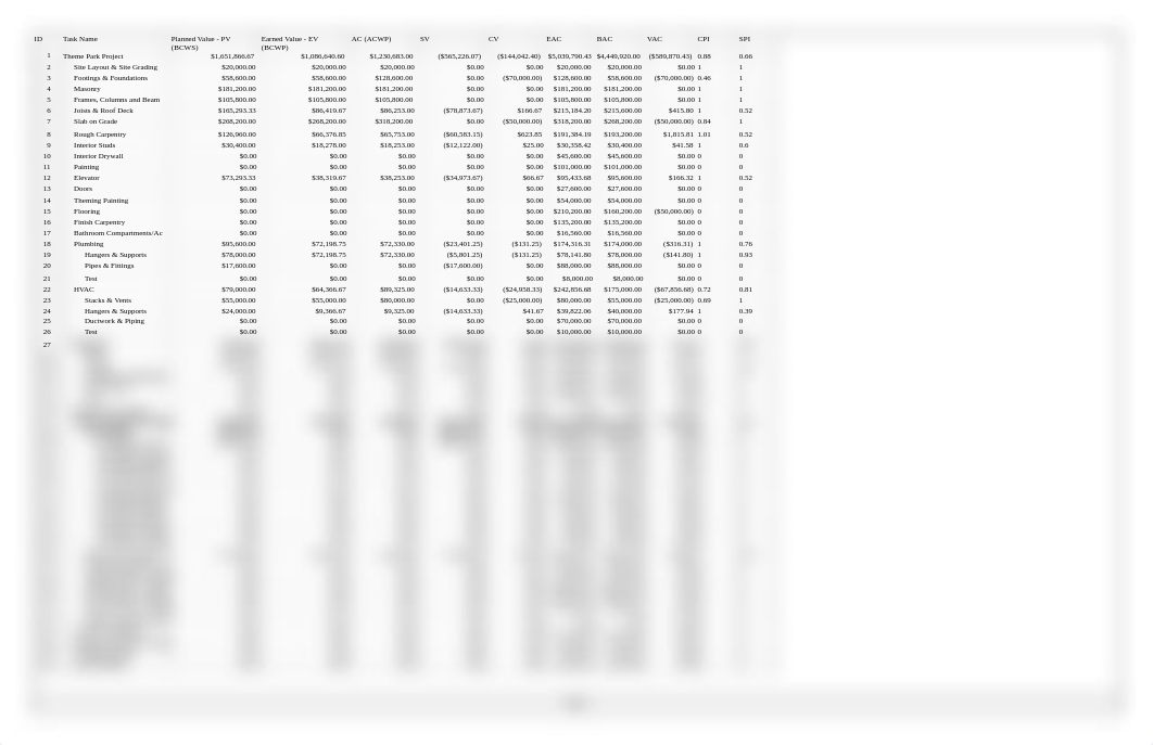 Theme Park Project Nov 11 50% Sched 40% Complete File Earned Value Report_dbbr4xy4pw3_page1