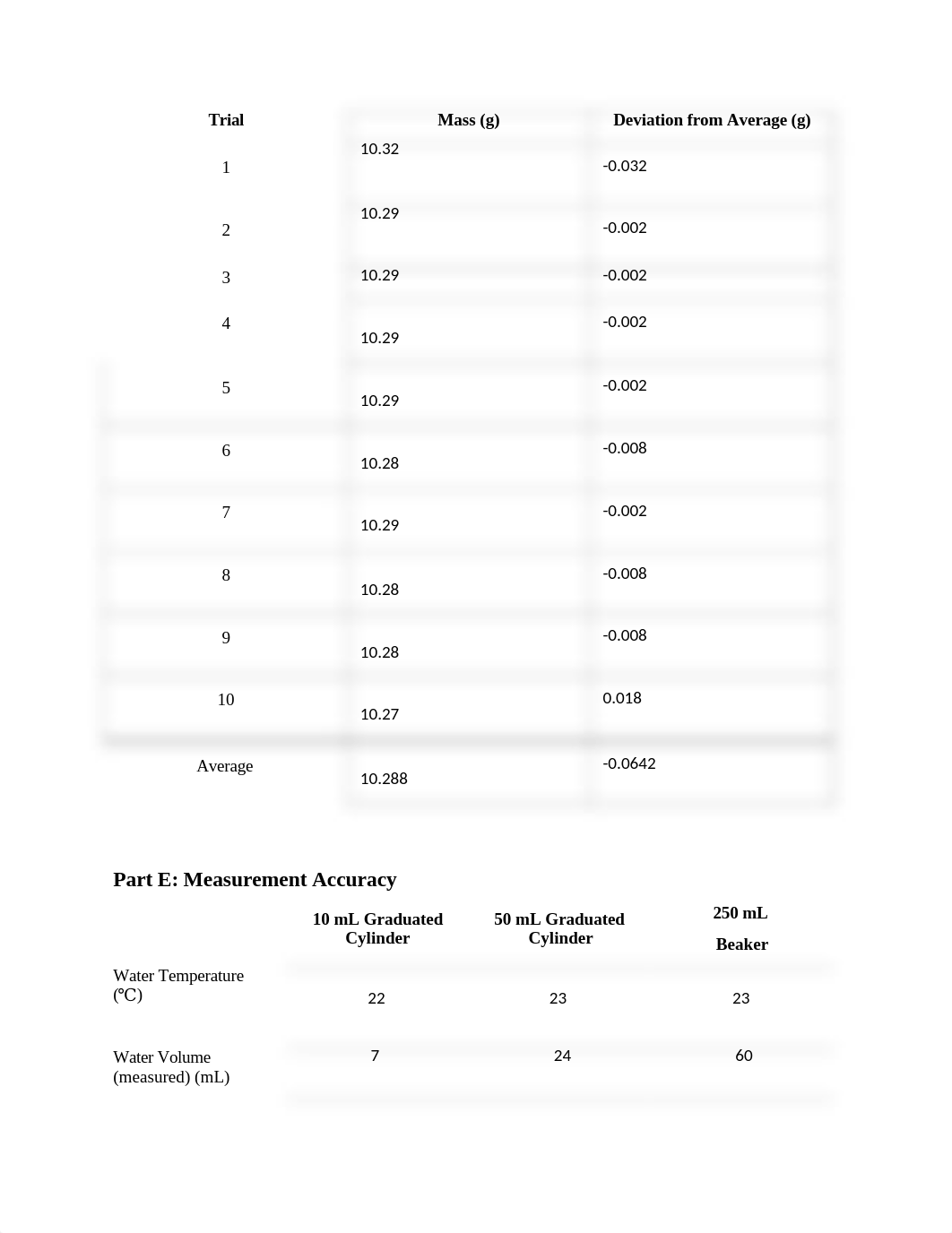 Experiment Measurements and Uncertainty.docx_dbbrsqytmgi_page2