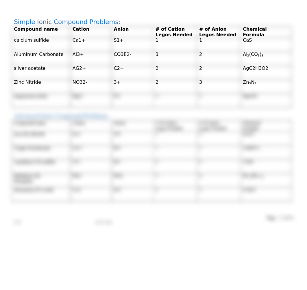 Lego Lab- Ionic Compounds and Acid Name and Formula Practice- ADA rev 2.26.18KH.docx_dbbwphvu0rp_page2