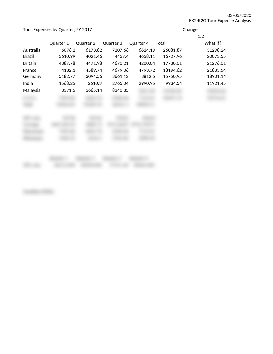 EX 2-R2G Tour Expense Analysis.xlsx_dbc1fl3oxht_page1