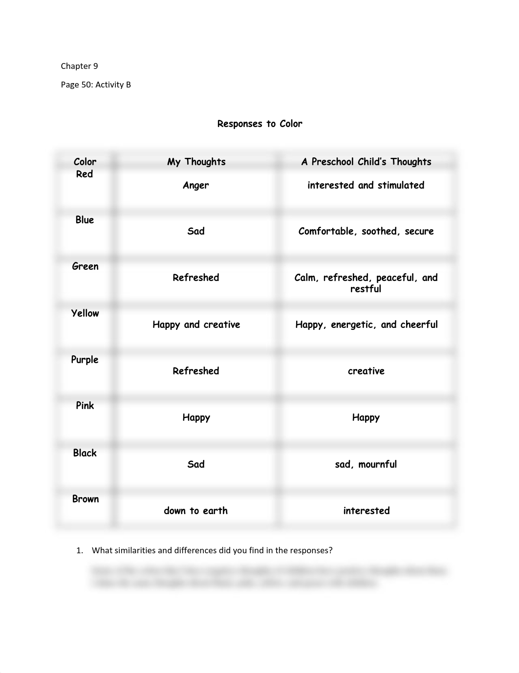 Ch 9 Page 50.pdf_dbc1mb7at62_page1