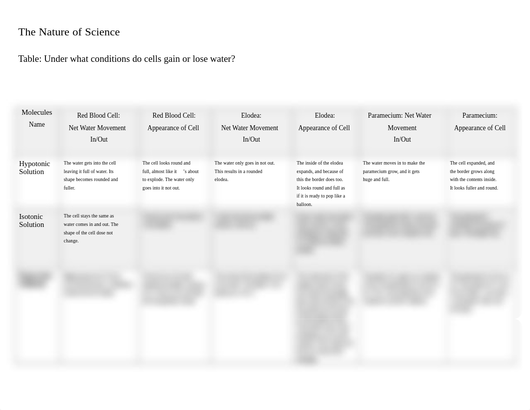 Osmosis table .pdf_dbc5ghzltim_page1