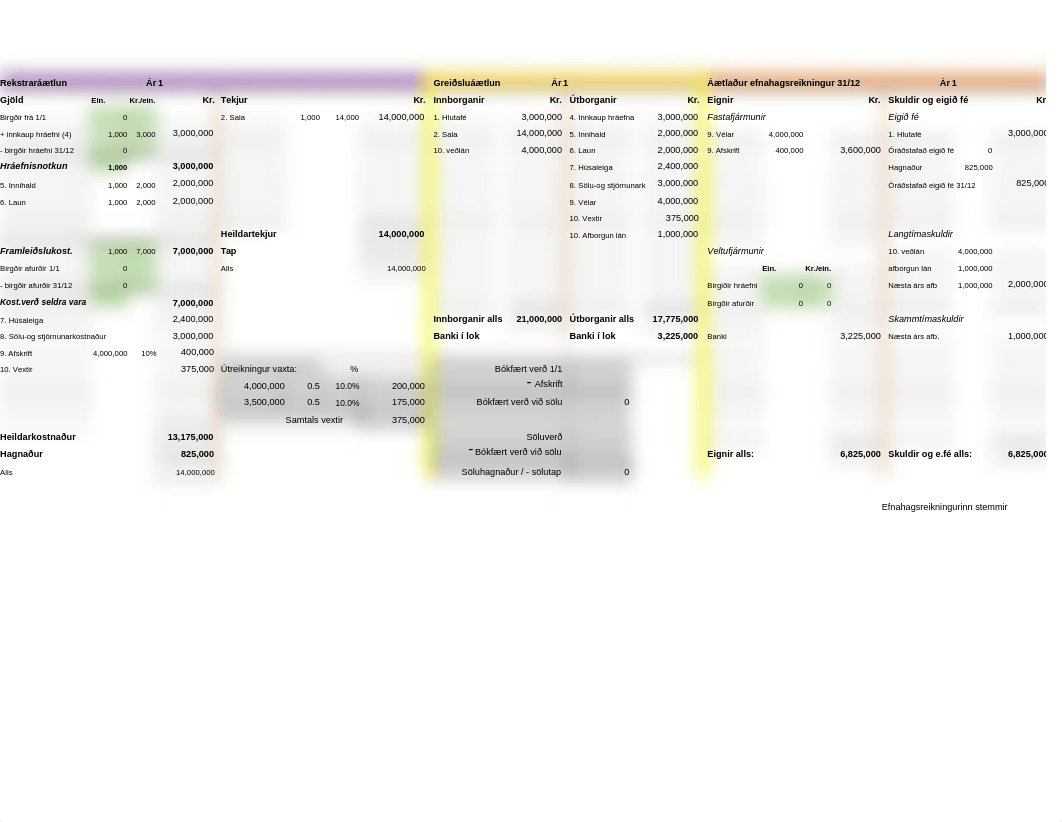 ÁÆTLUNARGERÐ FYRIR LOKAPRÓF ALLFHEL.xlsx_dbc5gljyyr7_page1