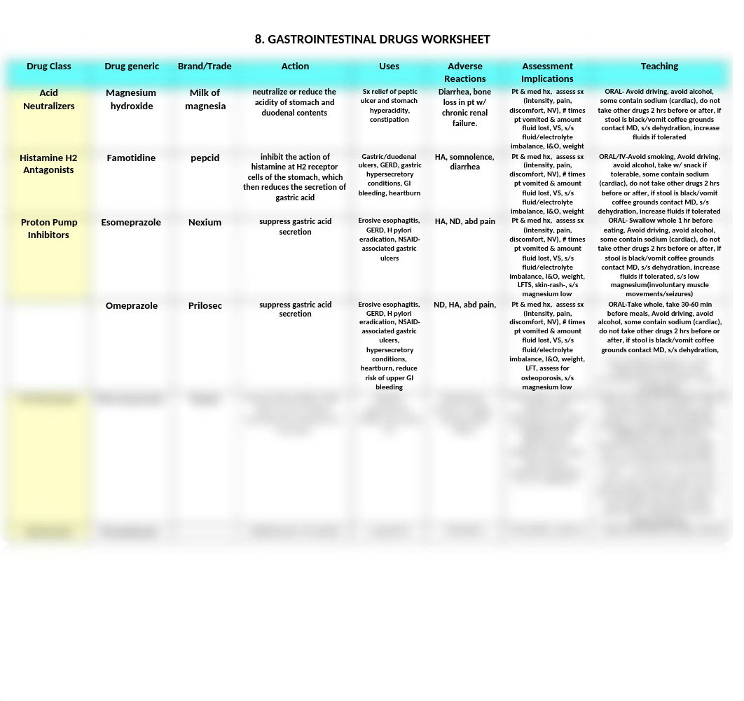 GASTROINTESTINAL DRUG WORKSHEET DONE - Copy-1.docx_dbc694oxs0t_page1