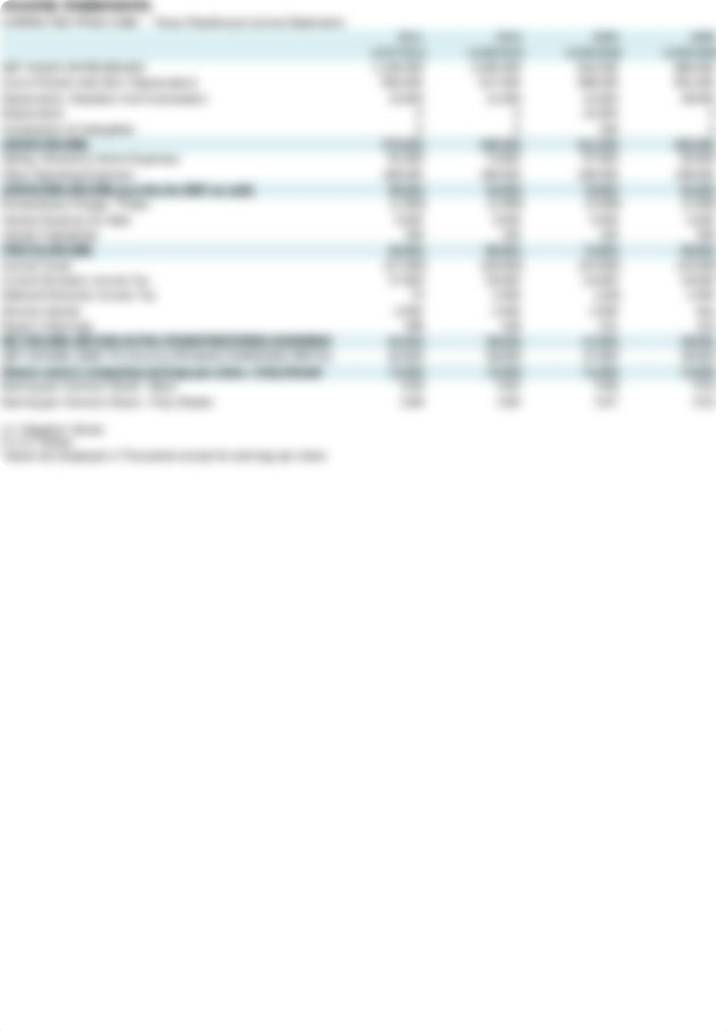 Financial Statements and Ratios - TXRH_dbc9edhhcno_page1