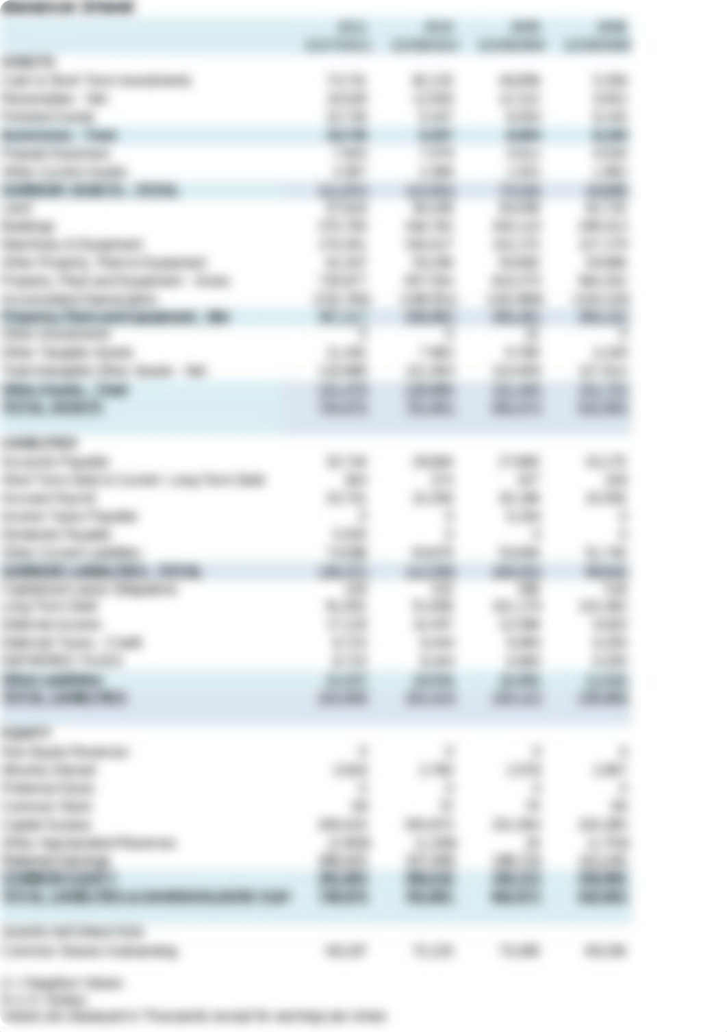 Financial Statements and Ratios - TXRH_dbc9edhhcno_page2