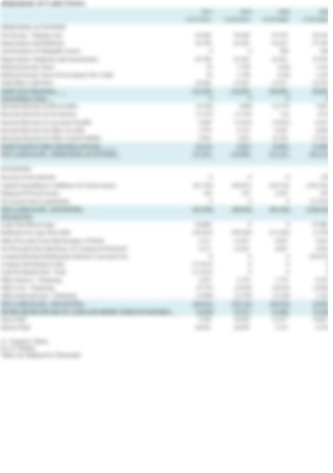 Financial Statements and Ratios - TXRH_dbc9edhhcno_page3