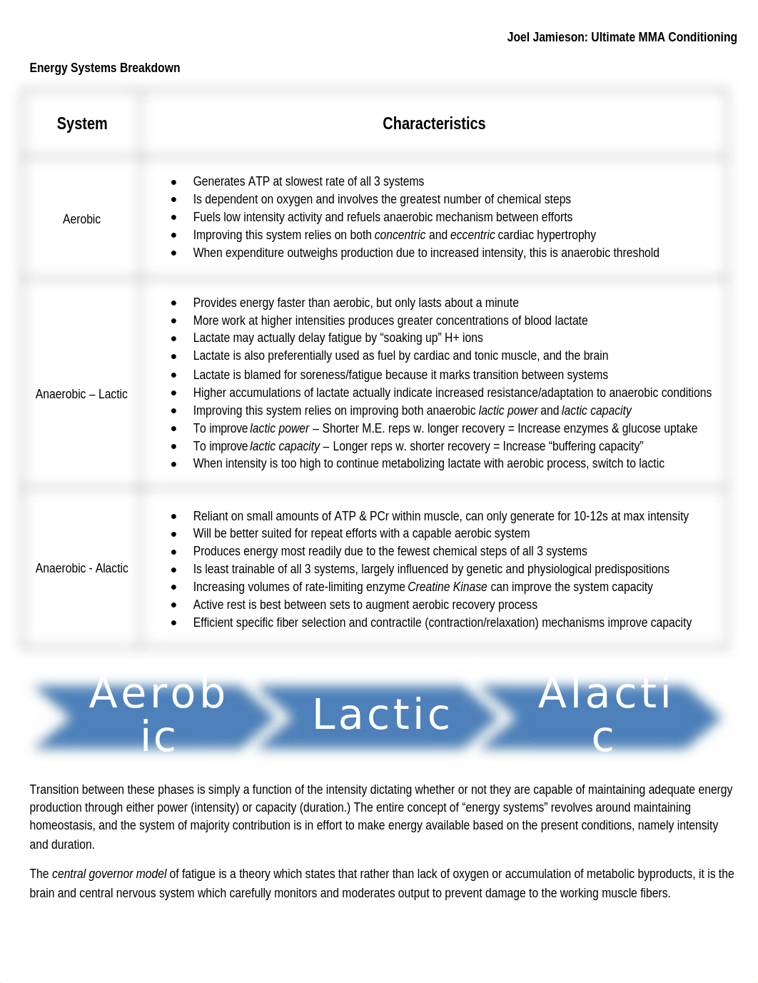 Joel Jamieson_ summary of Ultimate MMA Conditioning - Joel-Jamieson.pdf_dbcfgzlnfms_page1