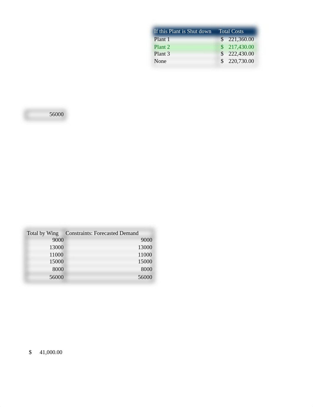 Take home Exam _AK 04132015_dbcfovb6ox9_page3