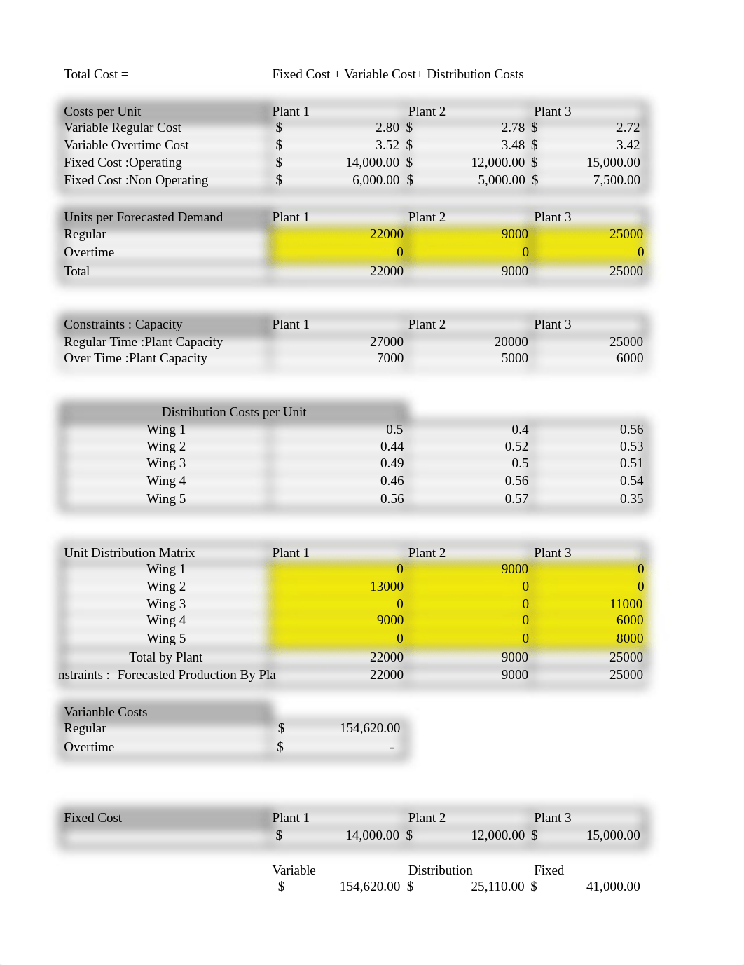 Take home Exam _AK 04132015_dbcfovb6ox9_page1